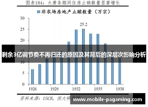 剩余3亿调节费不再归还的原因及其背后的深层次影响分析