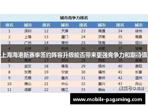 上海海港新赛季签约阵容升级能否带来更强竞争力和期待值