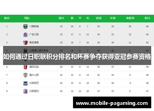 如何通过日职联积分排名和杯赛争夺获得亚冠参赛资格