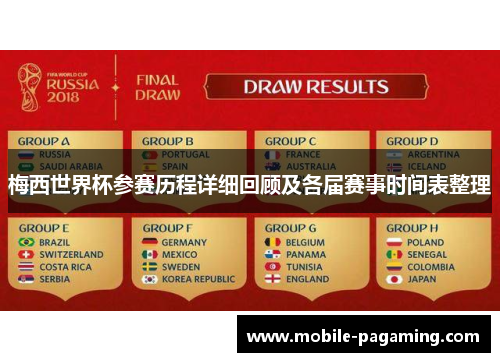梅西世界杯参赛历程详细回顾及各届赛事时间表整理