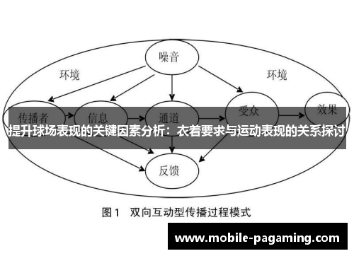 提升球场表现的关键因素分析：衣着要求与运动表现的关系探讨