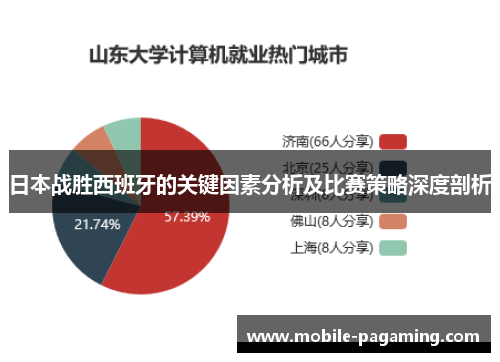 日本战胜西班牙的关键因素分析及比赛策略深度剖析