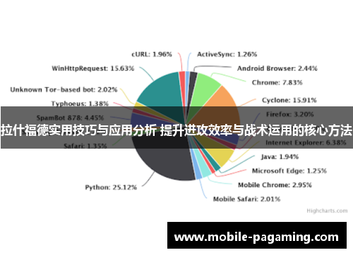 拉什福德实用技巧与应用分析 提升进攻效率与战术运用的核心方法