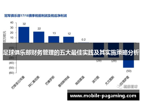 足球俱乐部财务管理的五大最佳实践及其实施策略分析