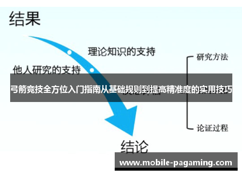 弓箭竞技全方位入门指南从基础规则到提高精准度的实用技巧