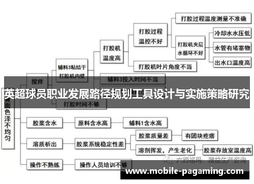 英超球员职业发展路径规划工具设计与实施策略研究